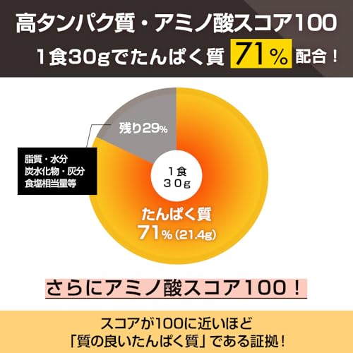 ザプロ プロテイン 1kg クッキーアンドクリーム 風味 ホエイプロテイン ビタミン 11種 国内製造 低糖質 低脂質 高タンパク 筋トレ WPC ぷろていん 武内製薬 THE PROTEIN 中間 画像