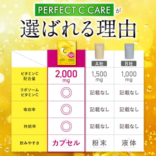 リポソーム ビタミンc サプリメント 持続型 高濃度 高吸収 2000㎎配合 タイムリリース PERFECT C CARE 120粒 30日分 日本製 (1袋) 中間 画像