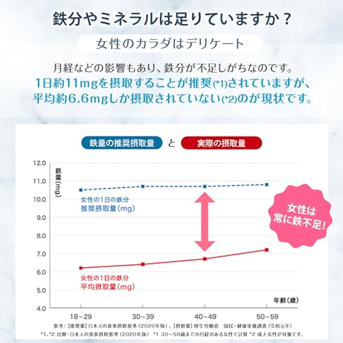 富士フイルム ヘム鉄&ミネラル (30日分) 女性に必要な8種の成分 (ヘム鉄 ビタミンB6 B12 D マグネシウム カルシウム 葉酸 イソフラボン) サプリメント 鉄分 [栄養機能食品] 中間 画像
