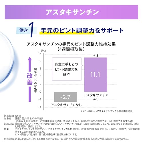 ファンケル (FANCL) えんきん 90日分 (30日分×3袋) [機能性表示食品] ご案内手紙つき 目 サプリメント (アスタキサンチン/ルテイン/目のサプリ) 中間 画像