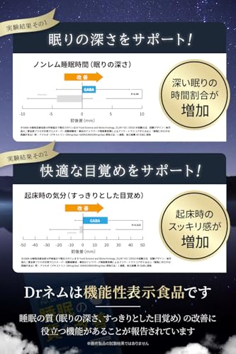 Dr.ネム 睡眠 サプリ 30粒 ファーマフーズ 独自開発 Pharma GABA 3000mg配合 ヘルパー乳酸菌 トリプトファン グリシン 睡眠改善 1日1粒 30日分 テアニン 不使用 睡眠 の質を高めるドクターネム 機能性表示食品 中間 画像