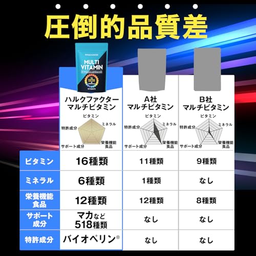 【厳選517成分】マルチビタミン マルチミネラル 22種 サプリ ハルクファクター 30日分 国産 亜鉛 マカ 乳酸菌 エナジー 特許 栄養機能食品 12種 中間 画像