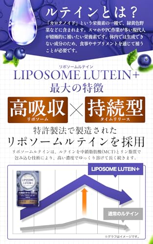 【売上世界No1】 リポソーム ルテイン サプリ 【テレビで紹介されました】 高濃度 高吸収 持続型 LIPOSOME LUTEIN+ 2粒に100mg ゼアキサンチン ブルーベリー 栄養機能食品(ビタミンA ビタミンB3 など9種のビタミン) 60カプセル WELLMOTTO (30日分) 中間 画像