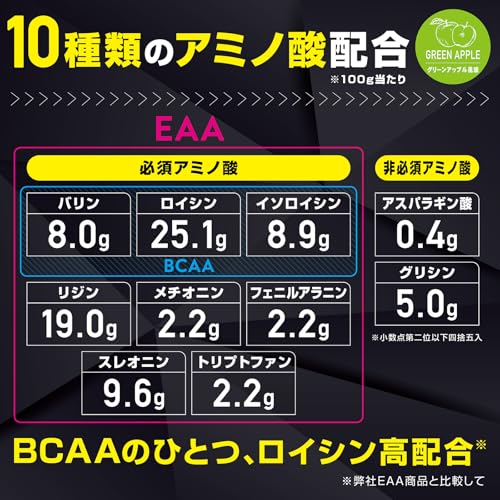 グロング EAA サプリ 500g アミノ酸 必須アミノ酸8種類配合 グリーンアップル風味 GronG 中間 画像