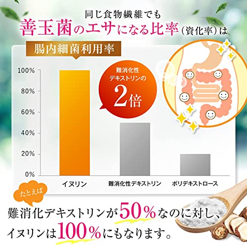 【大容量】[にんにく玉本舗] イヌリン パウダー 水溶性 食物繊維 2kg モンドセレクション最高金賞 5年連続受賞 機能性表示食品 中間 画像