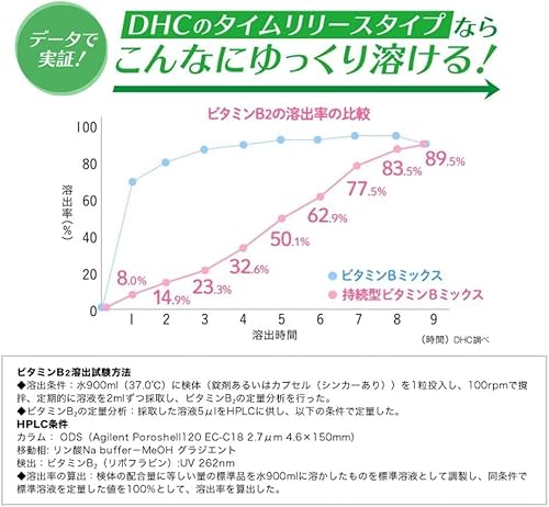 DHC 【3個セット】持続型ビタミンBミックス 30日分(60粒)×3個セット 中間 画像