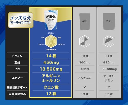 アンビーク メンズマルチビタミン 亜鉛 マカ 錠剤 ビタミン14種 クエン酸 アルギニン シトルリン 即効チャージ 持続型 栄養機能食品 ビオチン (1袋) 中間 画像