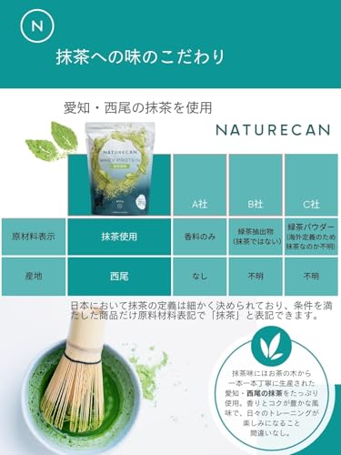 Naturecan ホエイプロテイン (プロテイン 21g)ダイエット/低糖質/低脂質 (900g 30食分, 抹茶味) 中間 画像
