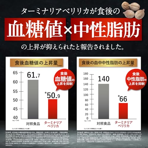 【60日分/120粒】ターミナリアタイト ターミナリアベリリカ 食後 血糖値 中性脂肪 上昇抑える 肥満気味の方の 内臓脂肪 BMI を減らすのを助ける ダイエットサポート 脂肪や糖の吸収を抑える 機能性表示食品 漢方生薬研究所 中間 画像