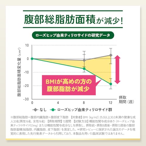 ファンケル (FANCL) プレミアムカロリミット 90日分 (30日分×3袋)[機能性表示食品] サプリメント (ダイエットサポート/脂肪/お通じ改善) 高めのBMIを下げる 中間 画像