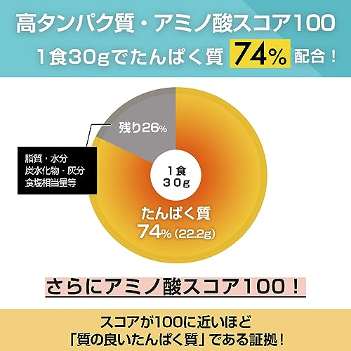 ザプロ プロテイン 1kg チョコミント 風味 ホエイプロテイン ビタミン 11種 国内製造 低糖質 低脂質 高タンパク 筋トレ WPC ぷろていん 武内製薬 THE PROTEIN 中間 画像