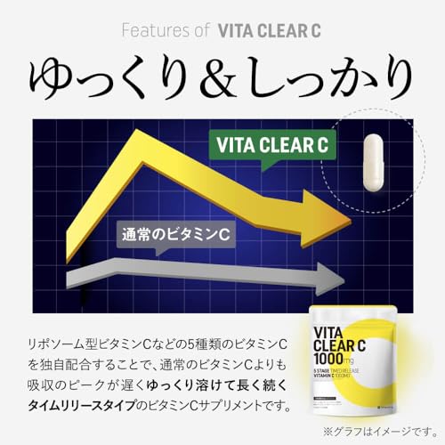 ビタクリアC 高濃度 ビタミンC サプリメント 1,000mg配合 リポソームビタミンC タイムリリース 国内製造 30日分 中間 画像