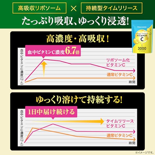 【飲む美容点滴】高濃度 リポソームビタミンC サプリ 3000mg配合 ハルクファクター 抗酸化マルチサプリメント 持続型 タイムリリース ビタミンC 医師監修 日本製 120粒 中間 画像