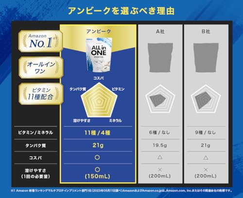 アンビーク オールインワン プロテイン ホエイ ヨーグルト風味 ビタミン11種配合 ミネラル4種配合 国産 1kg (ヨーグルト, 1kg×2個) 中間 画像