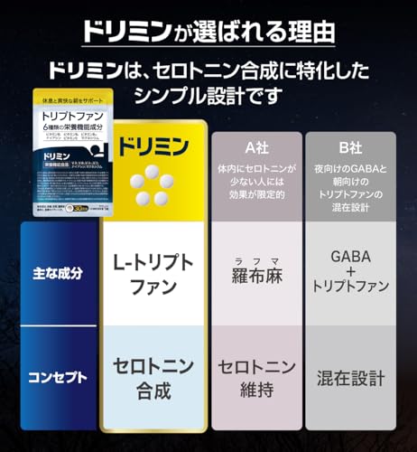 ドリミン トリプトファン サプリセロトニン L-トリプトファン420mg配合 国産無添加 栄養機能食品 30日分150粒 [グリシン GABA テアニン 不使用]【休息と爽快な朝をサポート】 中間 画像