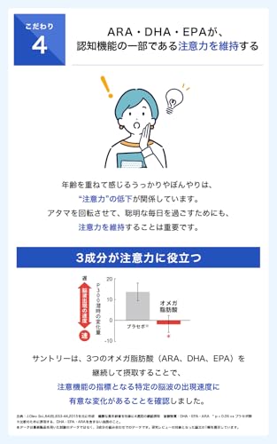 サントリー オメガエイドPLUS 機能性表示食品 オメガ3 omega3 オメガ脂肪酸 サプリ (180粒入/約30日分) 中間 画像