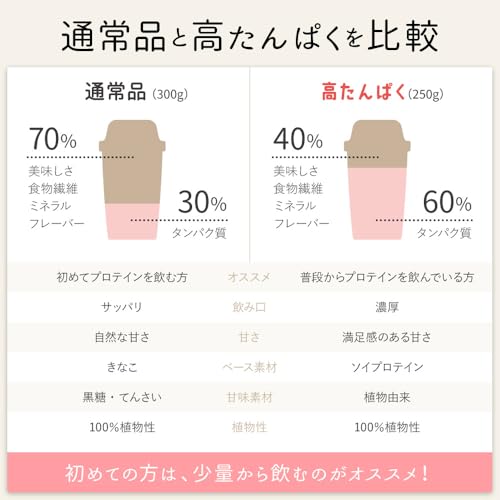 【リニューアル】九州アミノシェイク (1袋, 高たんぱくカカオ味) 無添加プロテイン ソイプロテイン 植物性 きな粉 ジュニアプロテイン ダイエット 250g 最後 画像