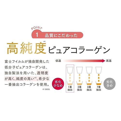 アスタリフト (ASTALIFT) コラーゲンドリンク ピュア コラーゲン 10000 (1箱 30ml×10本） ノンカフェイン ピーチヨーグルト味 オルチニン ビタミンC セラミド 中間 画像