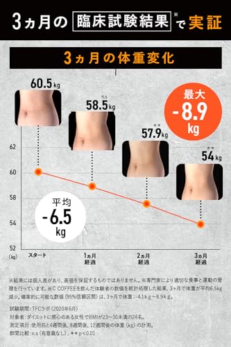 C COFFEE 100g×2袋セット ダイエットコーヒー 置き換え チャコール 炭 MCTオイル ブラック 粉末 最後 画像