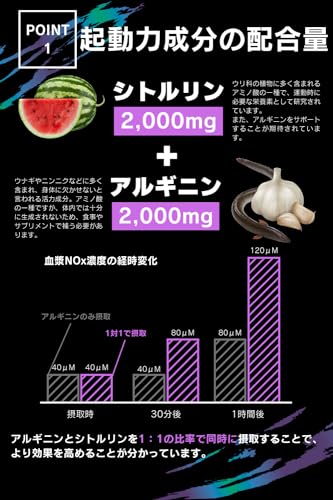 【α-BULL BLACK SHOT 50ml × 10本入り】 本番前の1本 シトルリン アルギニン イミダゾールジペプチド オットセイ 抽出液 厳選成分20種類配合 国内GMP認定工場製造 アルファブル ブラックショット 中間 画像