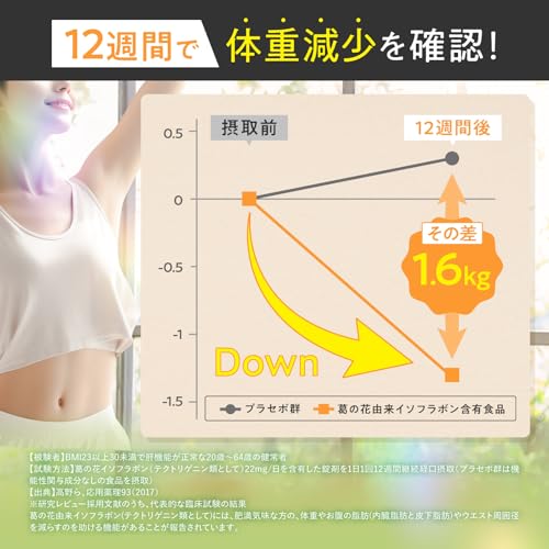 【医師監修】ファットダウンサポートスムージー 体重やお腹の脂肪を減らす ダイエット 置き換え グリーンアップル風味 国内GMP製造 ビタミン ミネラル 酵母 スーパーフード シェイク 新日本ヘルス 食品 粉末 1食おきかえ 120g 最後 画像