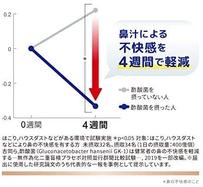 キユーピー ディアレ プラス 2袋 60日用 [ 花粉 ホコリ ハウスダスト 等の鼻グズ対策に 免疫 免疫ケア 酢酸菌 gaba ギャバ サプリ サプリメント 乳酸菌 併用可 にごり酢 ] 中間 画像