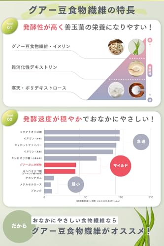 Cycle.me サイクルミー 手軽においしく食物繊維がとれるスティックゼリー 善玉菌の栄養になりやすい ゼリープラス グアー豆 水溶性食物繊維 インナーケア (10本, マスカット) 中間 画像