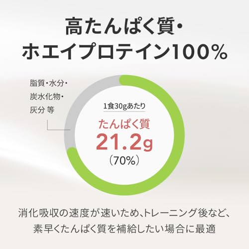 ザプロ ホエイプロテイン 1kg キウイ 風味 WPCプロテイン ぷろていん 中間 画像