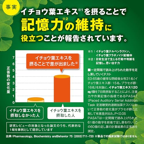 小林製薬の栄養補助食品 [ 公式 ] イチョウ葉 サプリ 【機能性関与成分は、加齢によって低下する脳の血流改善をし、認知機能の一部である記憶力※を維持する機能が報告されています】※日常生活で生じる行動や判断を記憶し、思い出す力 イチョウ葉エキス サプリメント [ 機能性表示食品 / 90粒 / 約30日分 ] 中間 画像