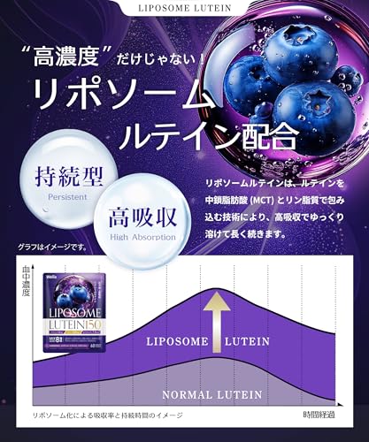【高吸収 × 持続型】LIPOSOME LUTEIN 高濃度 ルテイン 150mg サプリ ゼアキサンチン ブルーベリー アサイー 目 アスタキサンチン リポソーム ビタミンA ビタミンB2 ビタミンE 目のサプリ サプリメント 栄養機能食品 Wellio ウェリオ (60日分) 中間 画像