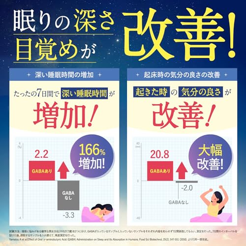 【医師監修】 睡眠グッスリEX GABA100mg Wの機能性表示食品 睡眠の質(眠りの深さやすっきりとした目覚め)を高める 仕事や勉強などによる一時的な疲労感や精神的ストレスを緩和する 60粒 30日分 トリプトファン テアニン ビタミン11種類 サプリメント 国内GMP認定工場 新日本ヘルス 中間 画像
