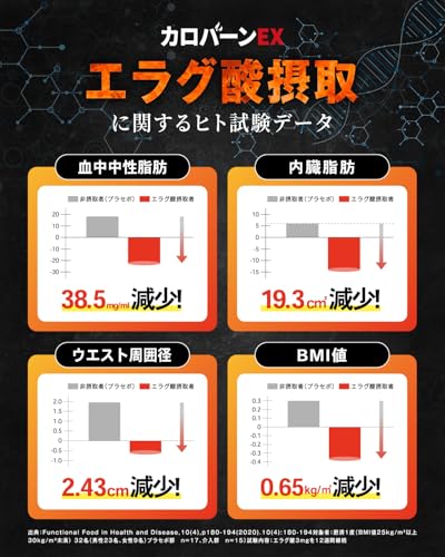 カロバーンEX 90日分 肥満気味の方の体重 体脂肪の減少を助ける 血中中性脂肪 内臓脂肪 ウエスト周囲径 の減少をサポート 高めの BMI値 の改善に役立つ 機能性表示食品 αリポ酸 業界屈指23種のサポート成分贅沢配合 悩み解決ラボ 中間 画像