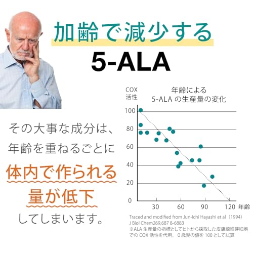 5-ALA 50mg 60粒 現キヤンファーマ 袋井工場生産原料使用【正規品】アミノ酸 5-アミノレブリン酸 配合 サプリ サプリメント (60日分) 日本製 (1) 中間 画像