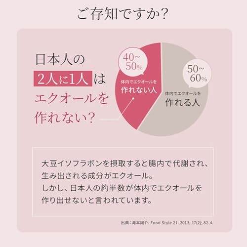 DHC(ディー・エイチ・シー) 大豆イソフラボン エクオール 30日分 中間 画像