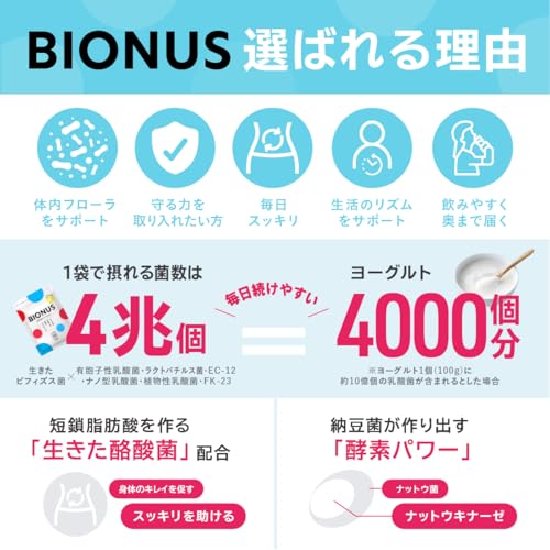 BIONUS 乳酸菌 サプリメント 4兆個 ビフィズス菌 耐酸性カプセル 酪酸菌 ナットウキナーゼ オリゴ糖 30日分 ビオナス 中間 画像