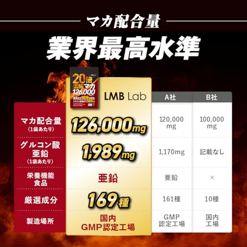 LMB Lab 20倍濃縮 マカ 126000mg 亜鉛 サプリ 粒 シトルリン アルギニン 高麗人参 すっぽん 厳選169成分 栄養機能食品 日本製 30日分 中間 画像