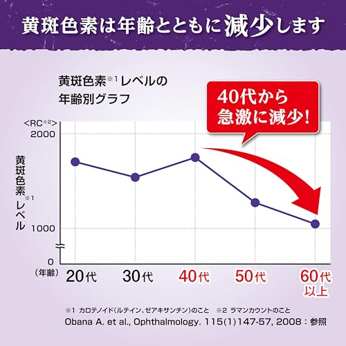 小林製薬の栄養補助食品 [ 公式 ] ルテイン サプリ 【 ぼやけ・かすみ対策 くっきり見る力対策 】 目のサプリ ルテインサプリ サプリメント [ 機能性表示食品 / 30粒 / 約30日分 ] 中間 画像