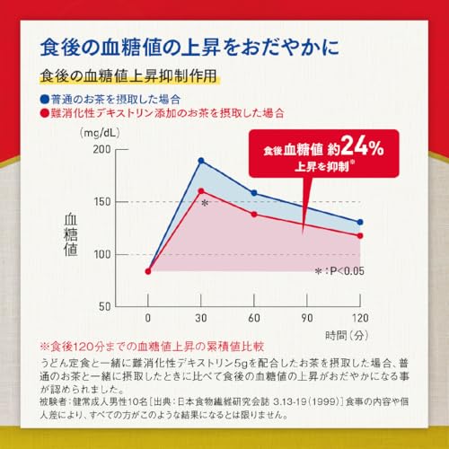 大塚製薬 賢者の食卓 ダブルサポート 粉末 6g×30包 【特定保健用食品】 中間 画像