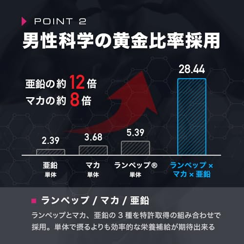 スパルトT5 メンズパフォーマンスサポート LJ100 ランペップ アストラジン マカ シトルリン 特許成分5種配合 計75種配合 約30日分 （1袋） 中間 画像
