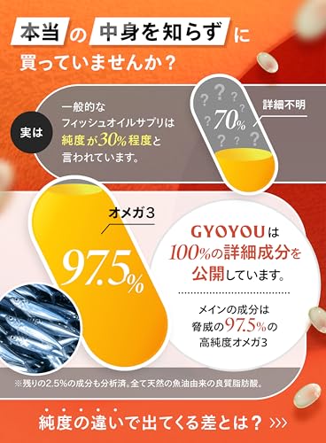 GYOYOU オメガ3フィッシュオイル 60粒 高純度97.5% EPA DHA 国内製造 特許技術採用 中間 画像