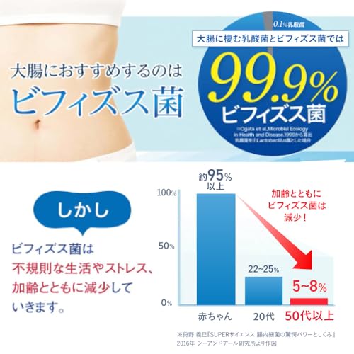 【Amazon.co.jp 限定】【森永乳業 公式】森永ビヒダス 大腸のキホン [ 機能性表示食品 ビフィズス菌 サプリ 便通改善 花粉 ハウスダスト 整腸 ] 60カプセル入り/1袋 カレンダー付 中間 画像