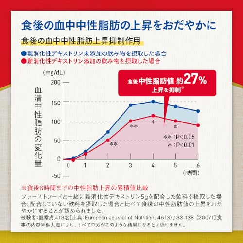 大塚製薬 賢者の食卓 ダブルサポート 粉末 6g×30包 【特定保健用食品】 中間 画像