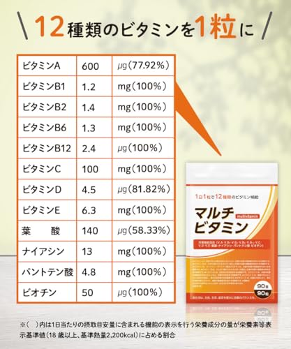 DUEN 3ヶ月分 マルチビタミン ビタミンD ビタミンC ビタミンB ビタミンA サプリメント サプリ 90粒 90日分 栄養機能食品 中間 画像