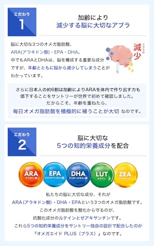 サントリー オメガエイドPLUS 機能性表示食品 オメガ3 omega3 オメガ脂肪酸 サプリ (180粒入/約30日分) 最後 画像
