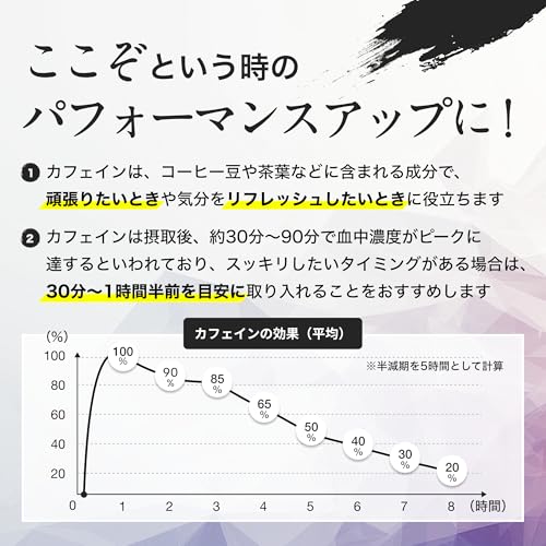 高濃度カフェイン 7ヶ月分 210粒(1粒200mg×210粒) 42000mg配合 サプリメント Nature In 大容量 国内製造 日本製サプリ 中間 画像