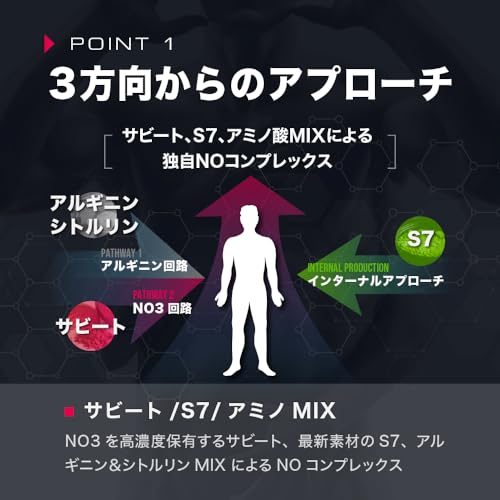 テストコアNO3 メンズパフォーマンスサポート ナイトプロテイン テストフェン サビート S7 アストラジン 先端成分5種配合サプリ カプセル 約30日分(1袋) 中間 画像