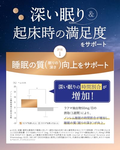 キユーピー リラーレ 睡眠 サプリ 60粒×3袋 約90日分 機能性表示食品 ラフマ配合 [ グリシン GABA テアニン 不使用、トリプトファン 使用] 睡眠 の 質を高める (90日用) 中間 画像