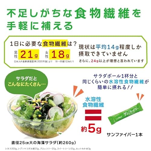 グアー豆食物繊維 サンファイバー 6g×30包 グアーガム分解物 使いやすいスティックタイプ 発酵性食物繊維 善玉菌 水溶性 タイヨーラボ からだに優しい 医療現場でも活用 さっと溶ける Low FODMAP認証品 中間 画像