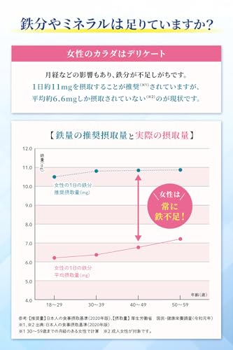 health＋ 鉄&ミネラルサプリメント 女性に必要な 鉄 ミネラルを凝縮配合 (鉄 マグネシウム カルシウム 亜鉛 ビタミンB₆ ビタミンB₁₂ 葉酸 ビタミンC ビタミンⅮ) 60粒 約30日分の特徴・詳細 画像