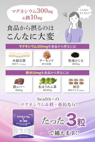 health＋ マグネシウム 鉄 亜鉛 サプリ ミネラルバランスで毎日の元気をサポート マグネシウム300mg 鉄10mg 亜鉛10mg配合 90粒 約30日分の特徴・詳細 画像